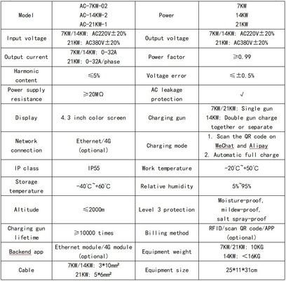 22kw OCPP EV σταθμός φόρτισης Αρμονικό περιεχόμενο ≤ 5% Διπλός σύνδεσμος Οικιακό και εμπορικό