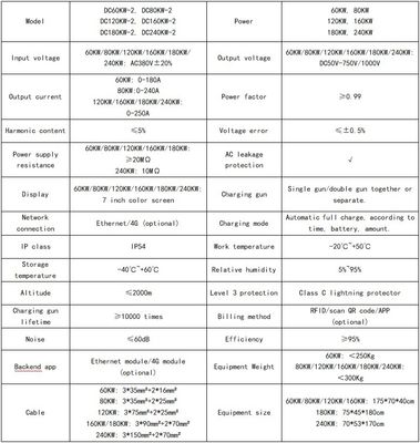 120 kW CCS2 LED οθόνη Ηλεκτρική ταχεία φόρτιση ηλεκτρικών οχημάτων για υποδομή φόρτισης ηλεκτρικών οχημάτων