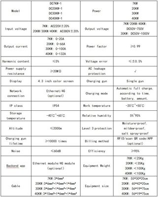 ρεύμα εξόδου 0-66A 20kw εμπορικό σταθμό ταχείας φόρτισης Dc Ev Ccs2 με υψόμετρο ≤2000m
